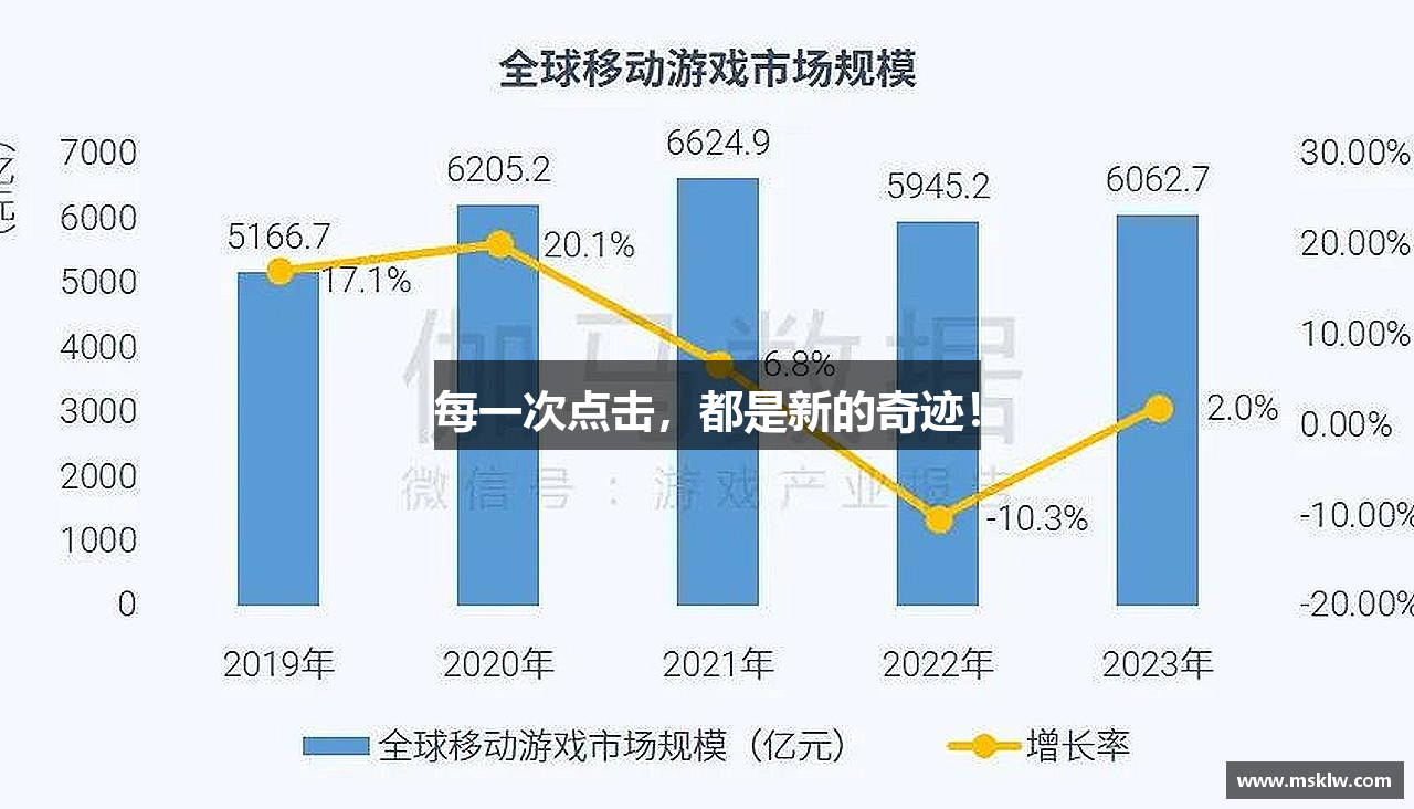 每一次点击，都是新的奇迹！